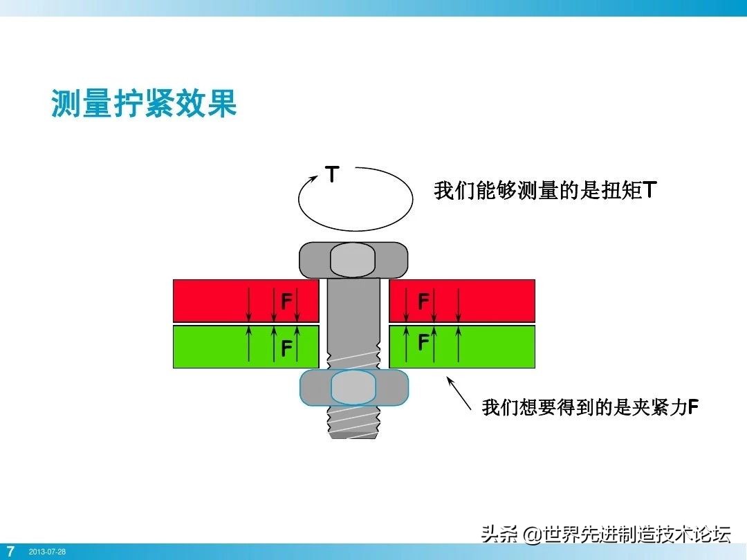 螺栓基本拧紧技术，PPT+图文基础知识