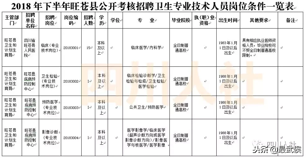 盐亭招聘信息（四川最新一波人事考试信息汇总）