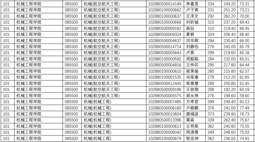 NO 73南京理工大学 机械专硕