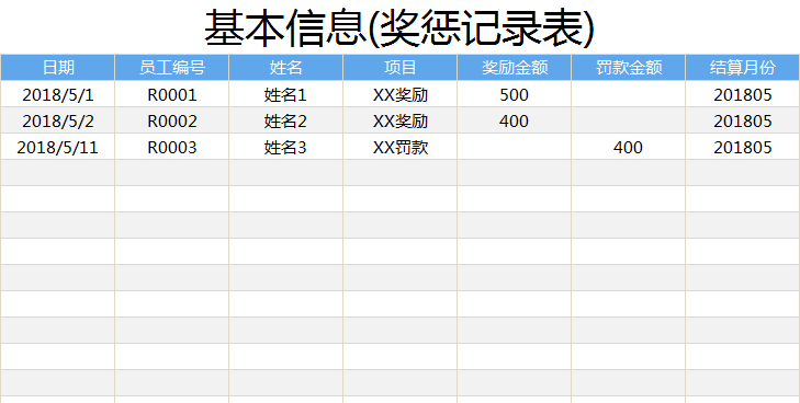厉害了！800人公司的工资，被一个98年的会计2个小时核算完了