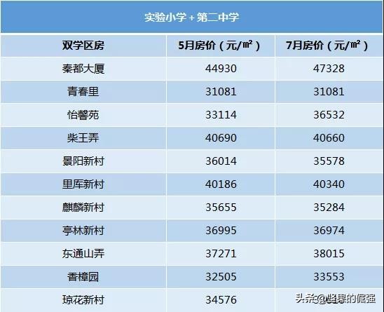 从2020年昆中震川新生生源数据，看昆山第一梯队初中学区房的价格