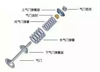 发动机基础知识，确定不了解一下嘛