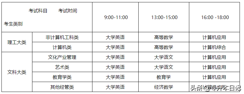 2020年四川专升本四所院校通知
