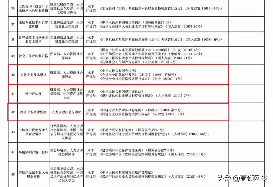人社部公布2019最新证书目录，这6本会计证书上榜：拿下2本就赚了