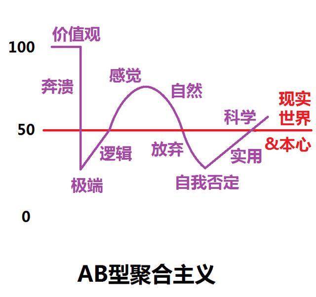 AB血型性格大全（ab型血的人）