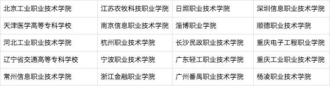 教育部：中国“双高计划”名单发布，共197个，你的大学入选没？