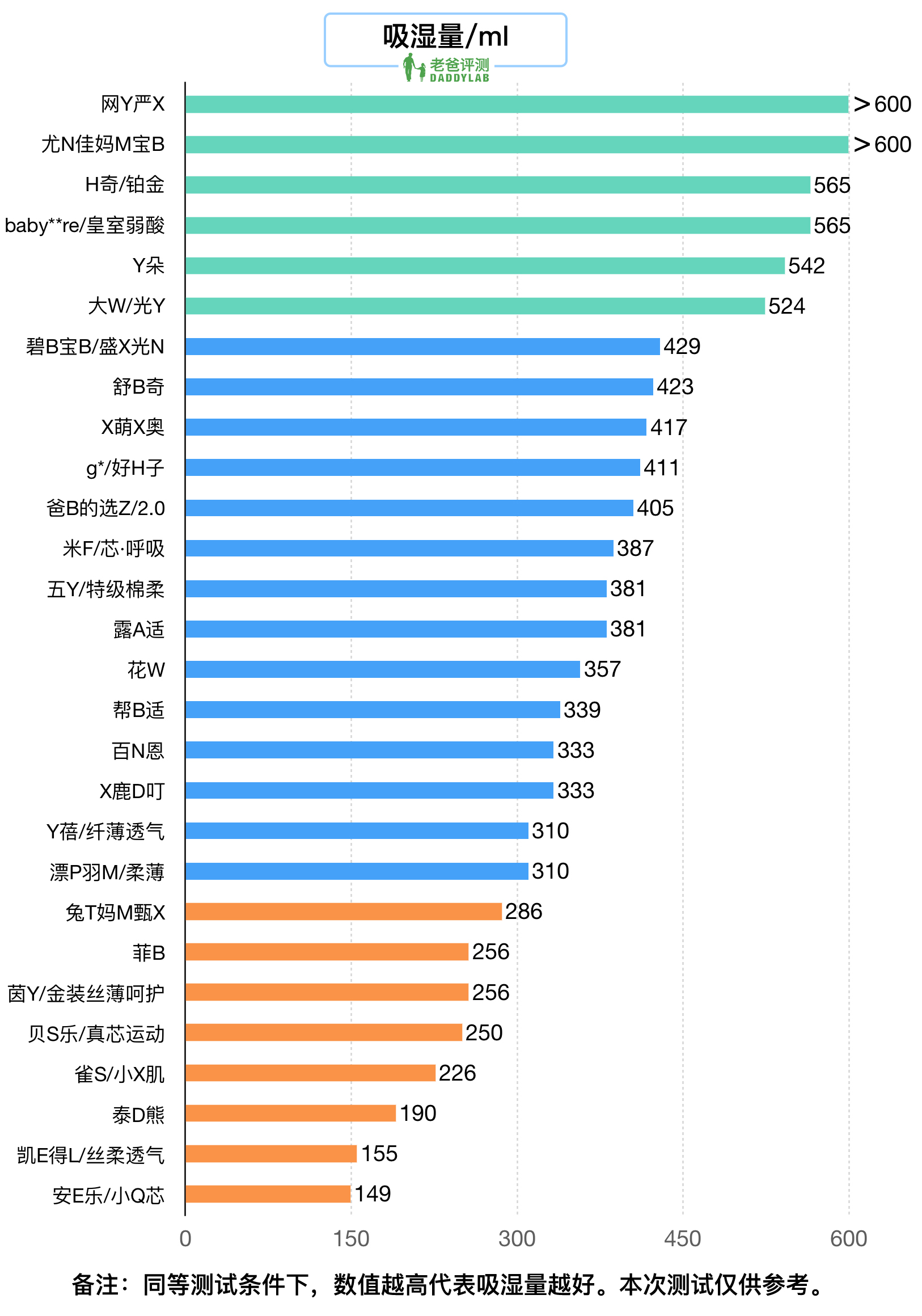 拉拉裤是什么样的(为了评测 28 款拉拉裤，办公室的老爸们“疯了”...)