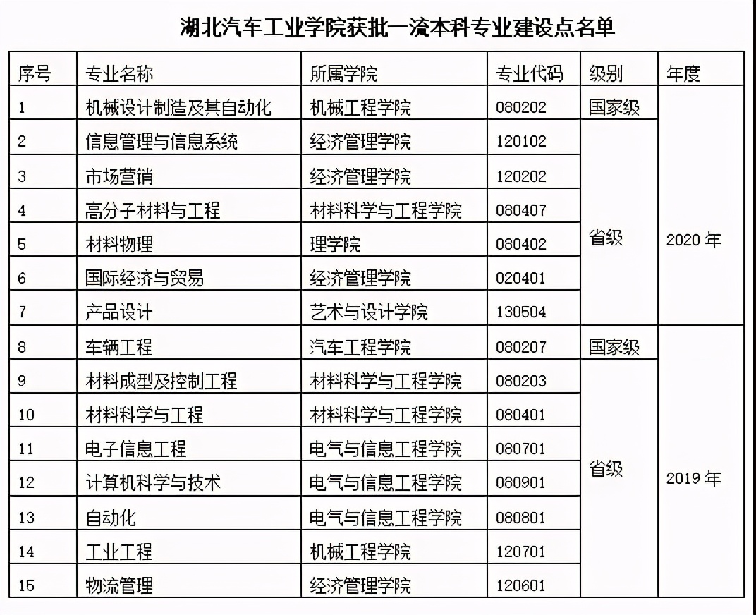 坐拥“全国唯一”，进入湖北省“双一流”建设，这所高校值得报考