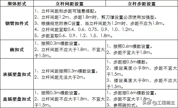 扣件式、碗扣式、承插盘扣式、承插轮扣式：四种脚手架技术对比