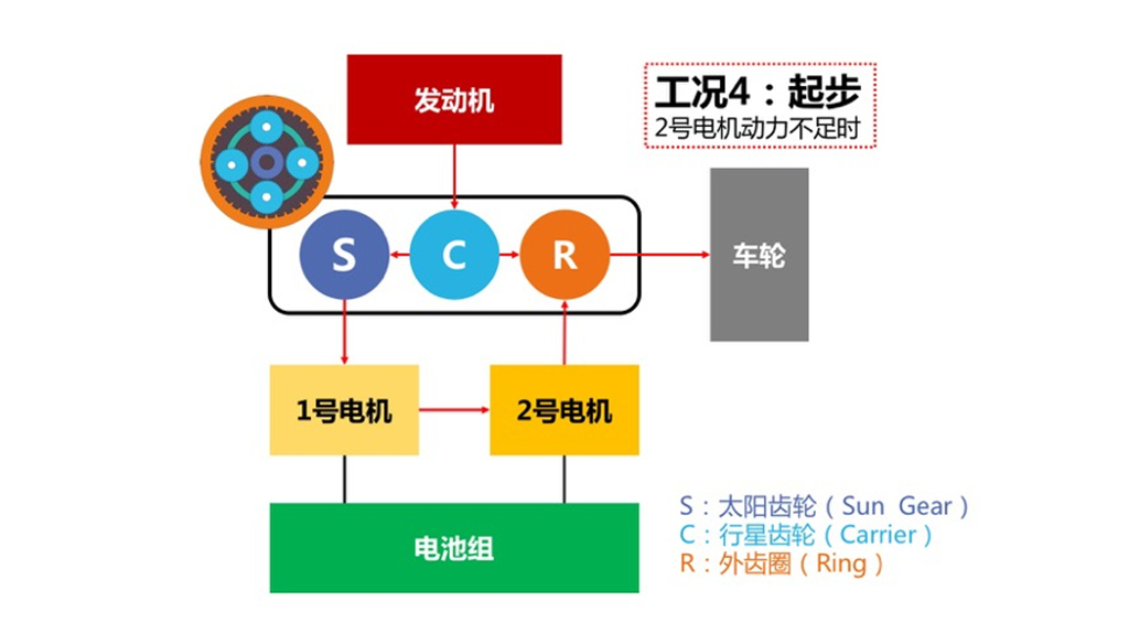 10年前的「混动鼻祖」普锐斯，现在还值几个钱？