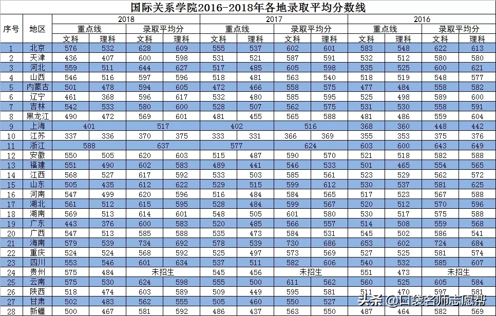 公务员对口大学，这六所大学毕业比“双一流”更容易考上