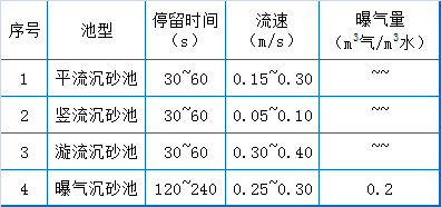 73个污水处理厂运维知识点大总结【经典版】