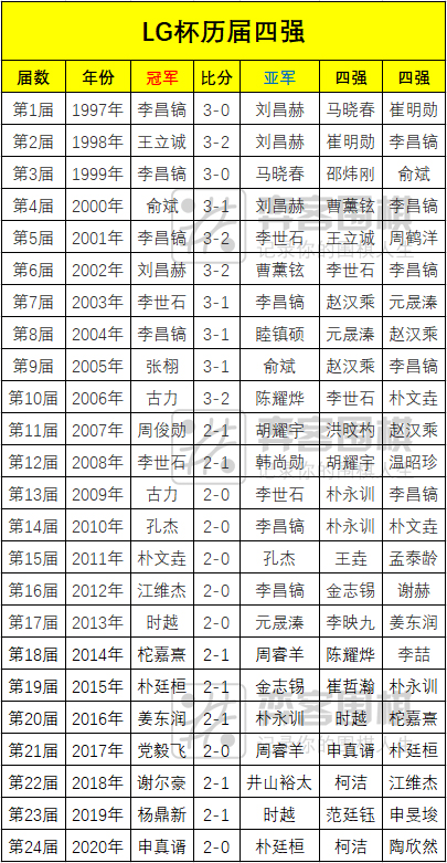 明日最后决战(LG杯决赛申旻埈扳回一局 明日迎来最终决战)