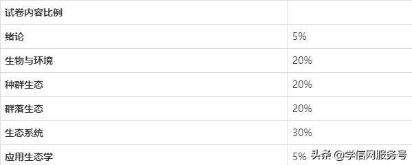 「专升本」通知！各个专业考试重点分析来了