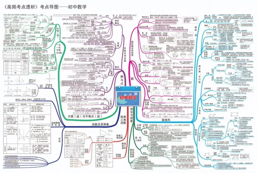 500多张思维导图，轻松搞定中小学12年所有知识点，太神奇了