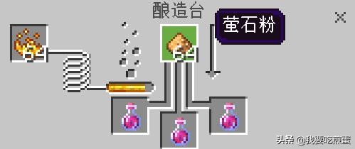 基岩版我的世界药水合成（介绍所有药水特性）