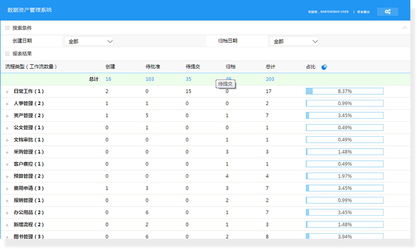 软江科技固定资产管理系统，用更可靠更安全的方式整合管理