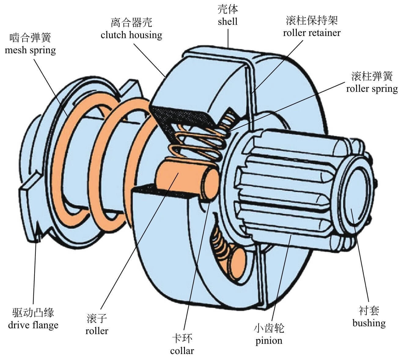 「图解·汽车」一篇看懂「汽车电器系统」