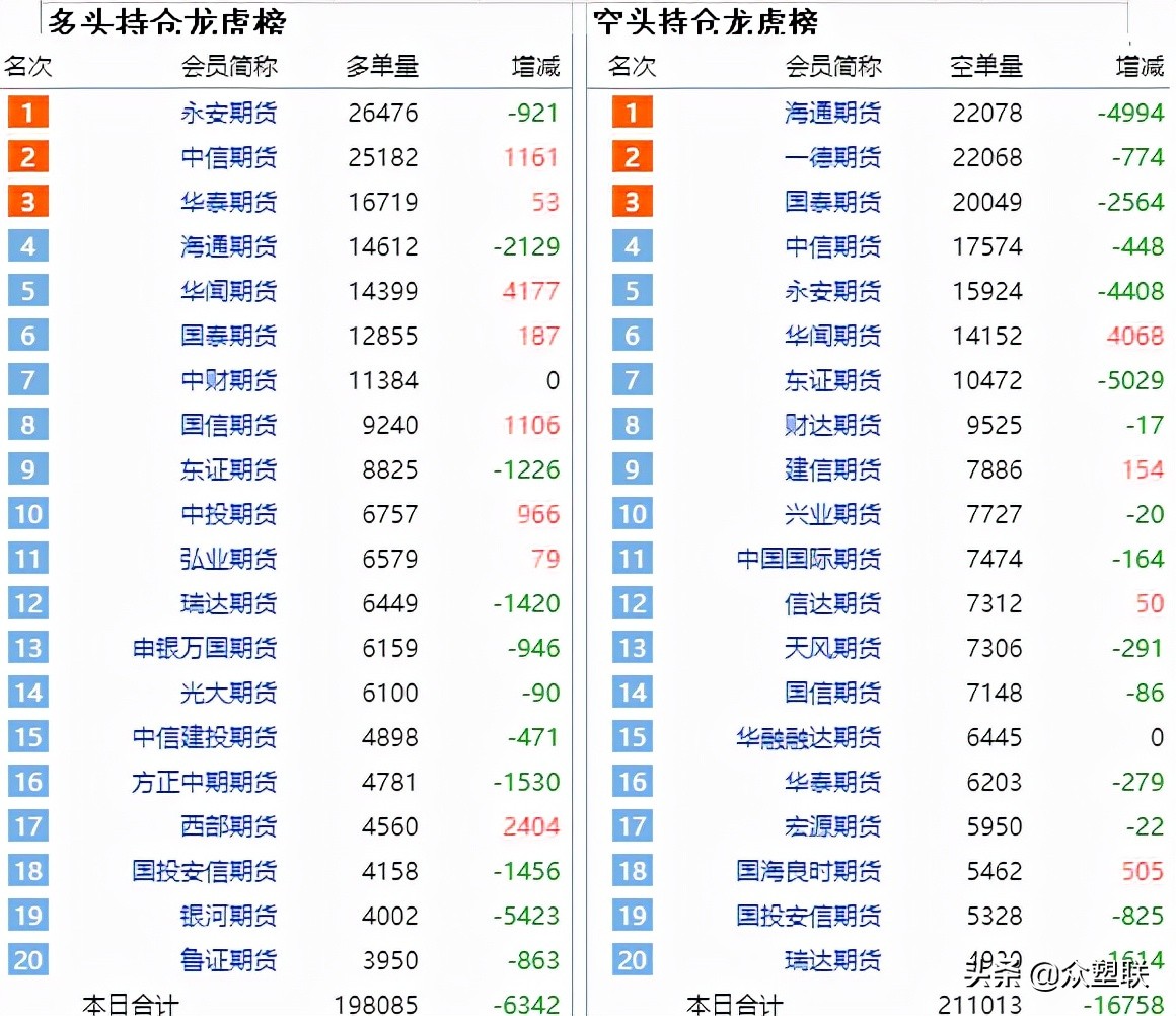 本周国内PVC行业开工率提升，亚洲PVC市场价格下调，短期或偏震荡