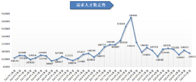 人才在线招聘网（2021年第二季度广西人才网人才供求分析报告出炉）