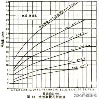 机械密封知识2