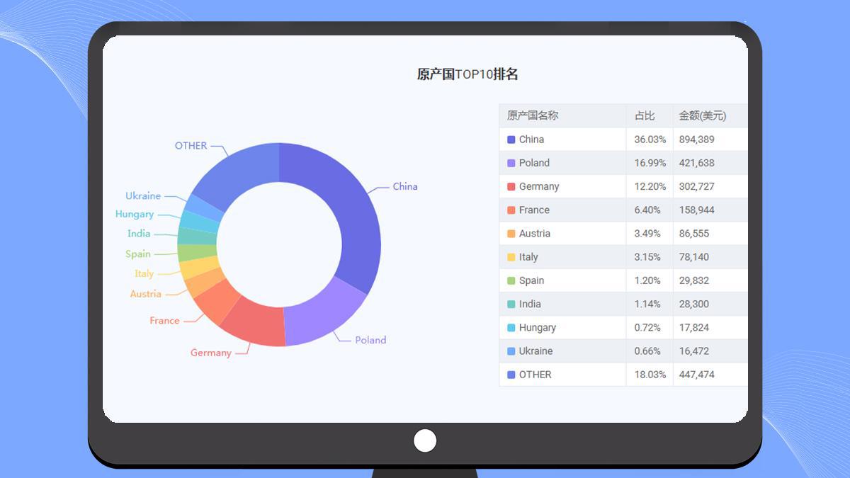 不买平台账号，不投广告，如何低成本快速获取海外客户？