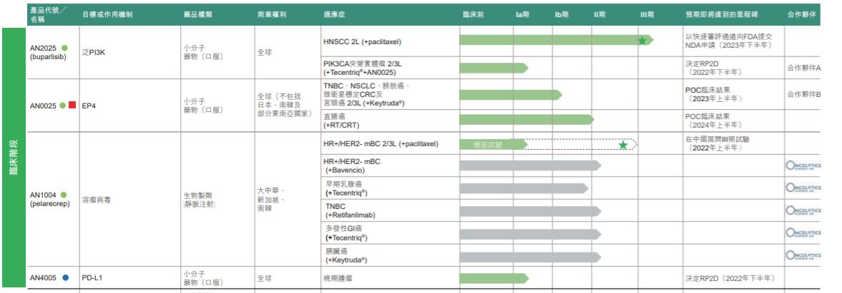 频改主业又陷行贿传闻 阿诺医药上市路坎坷｜睿见·新医药