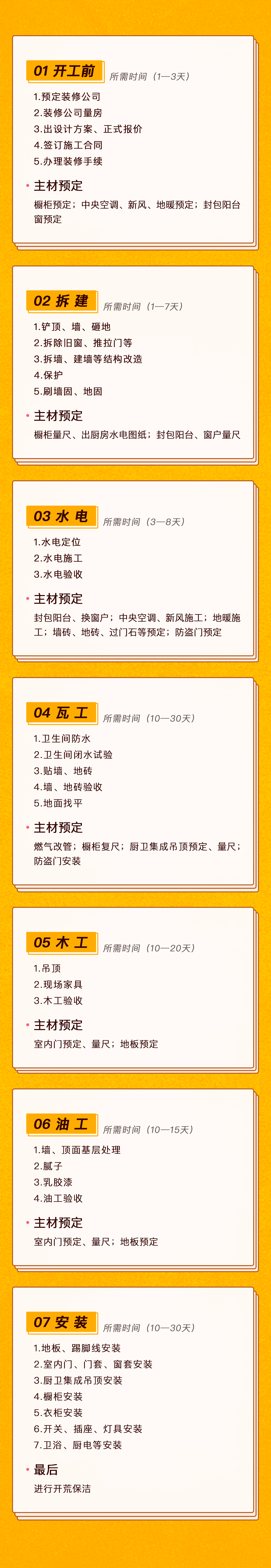 装修付款全攻略：第一课详解付款流程与注意事项