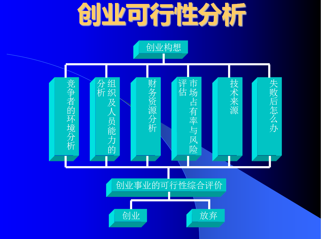 創業計劃書封面設計怎麼寫分享商業模式及範文