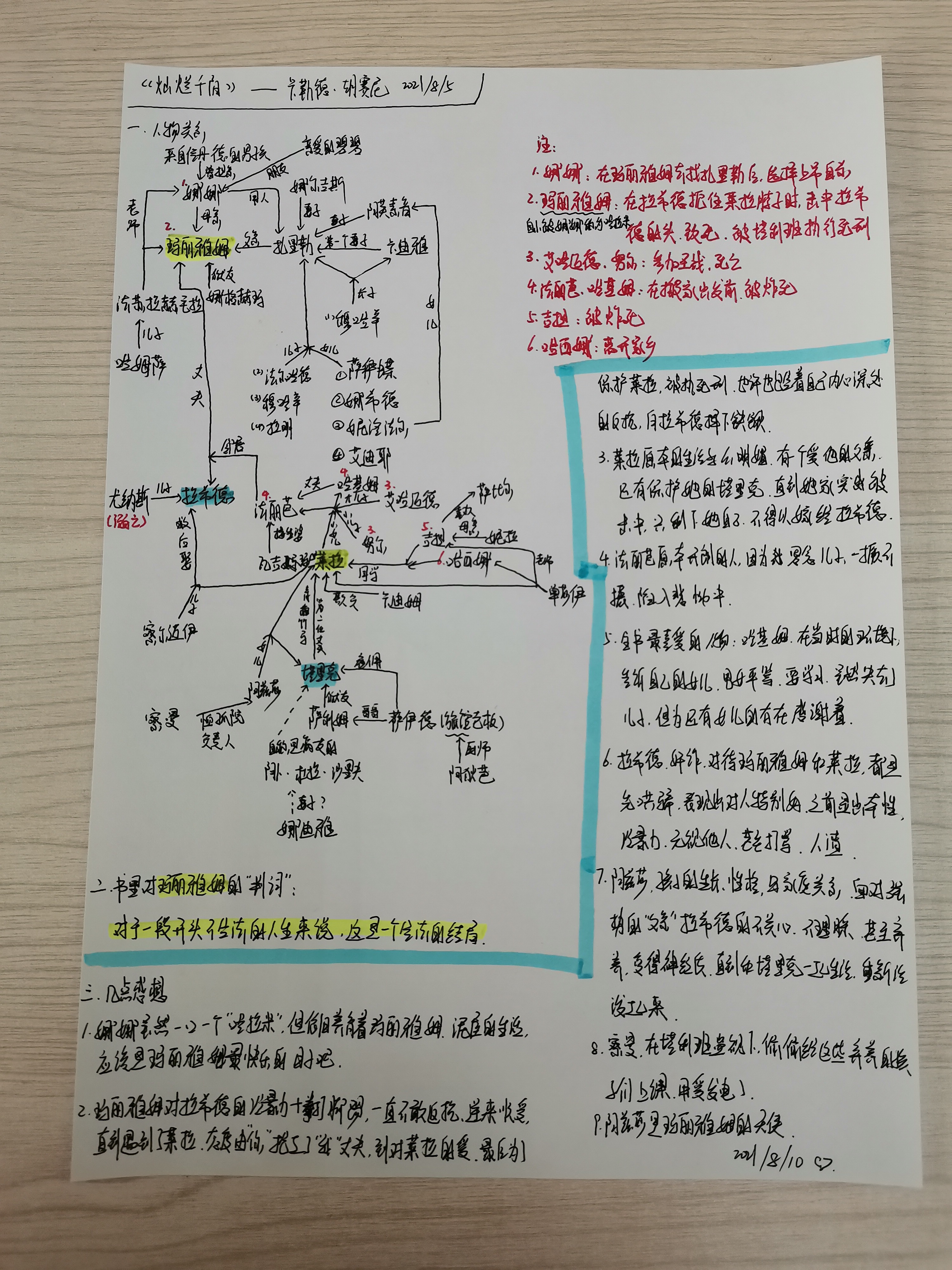 《灿烂千阳》——读后感