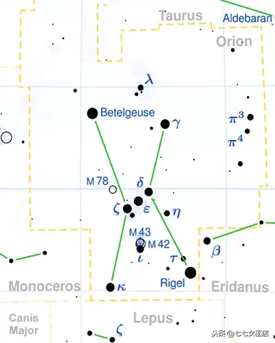 7.1是什么星座（7.1是什么星座的啊）