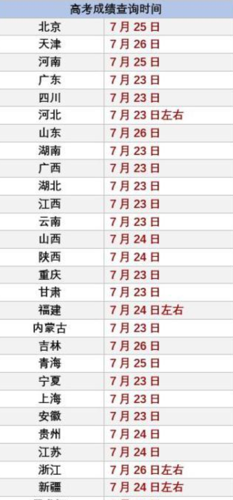 2020衡水学生们晒出高考成绩，网友看后直流口水？家长：太鲜美