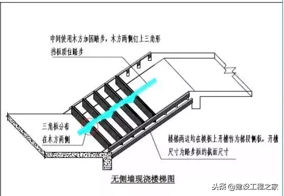 建筑主体结构施工优化做法汇总