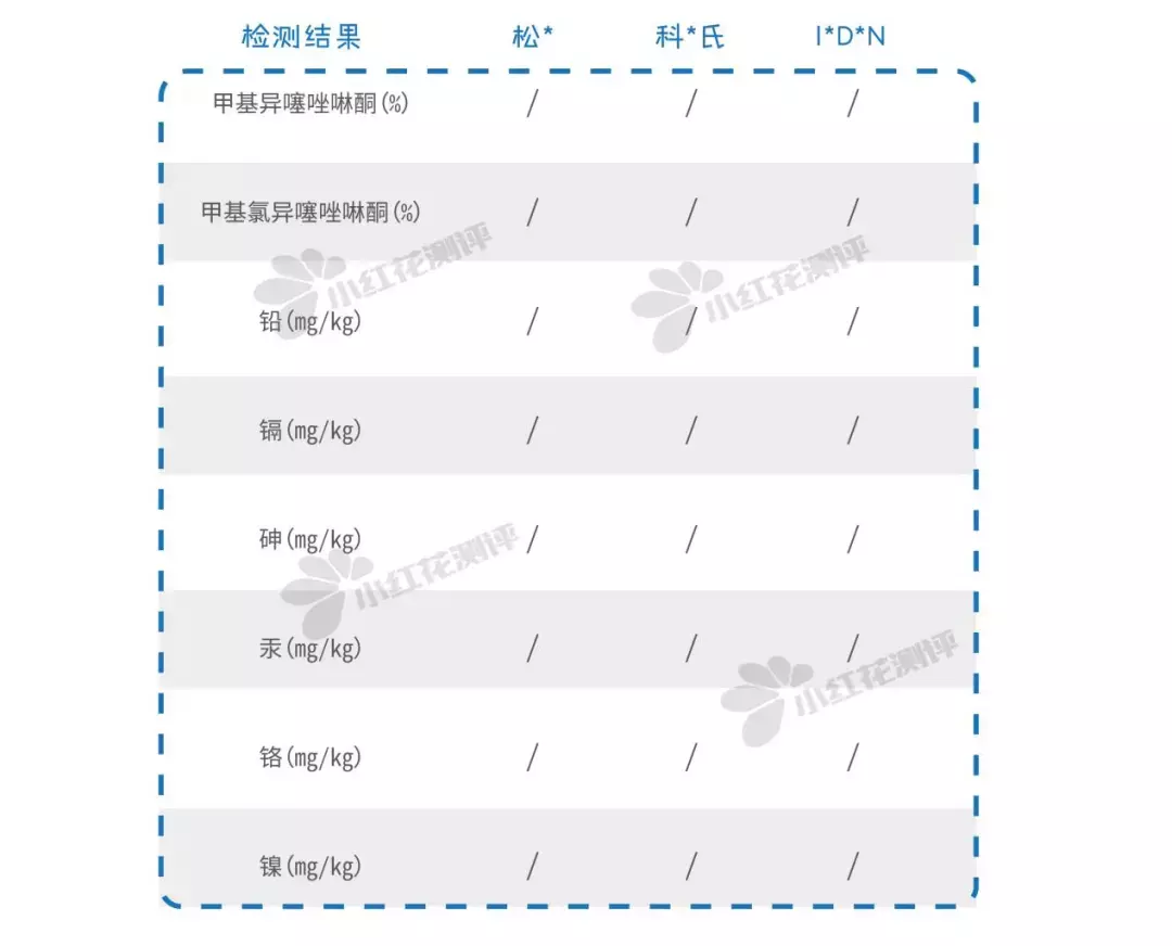 重磅！最新11款宝宝润肤霜测评：终于在双11前有推荐产品了