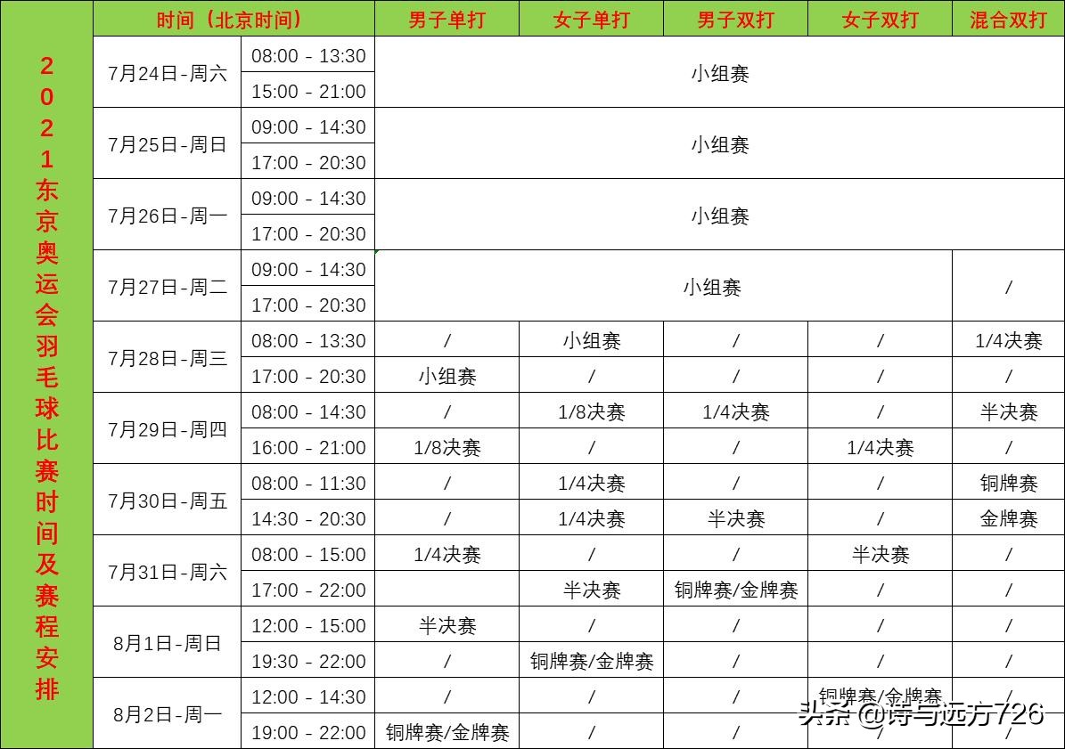 羽毛球有没有奥运会(东京奥运会，羽毛球具体赛程表！喜欢的快来收藏转发吧)