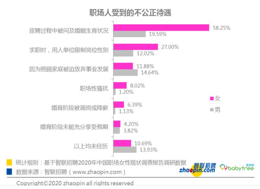 三胎政策正式入法，国家补贴，但年轻人不生真的是因为穷吗？