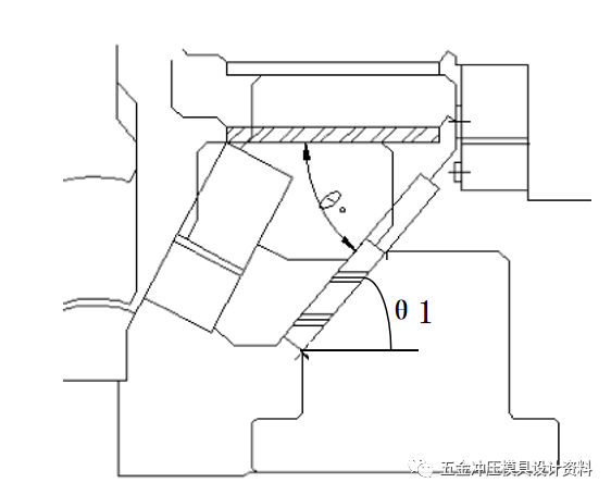 汽车冲压模具典型斜楔结构—吊楔设计思路