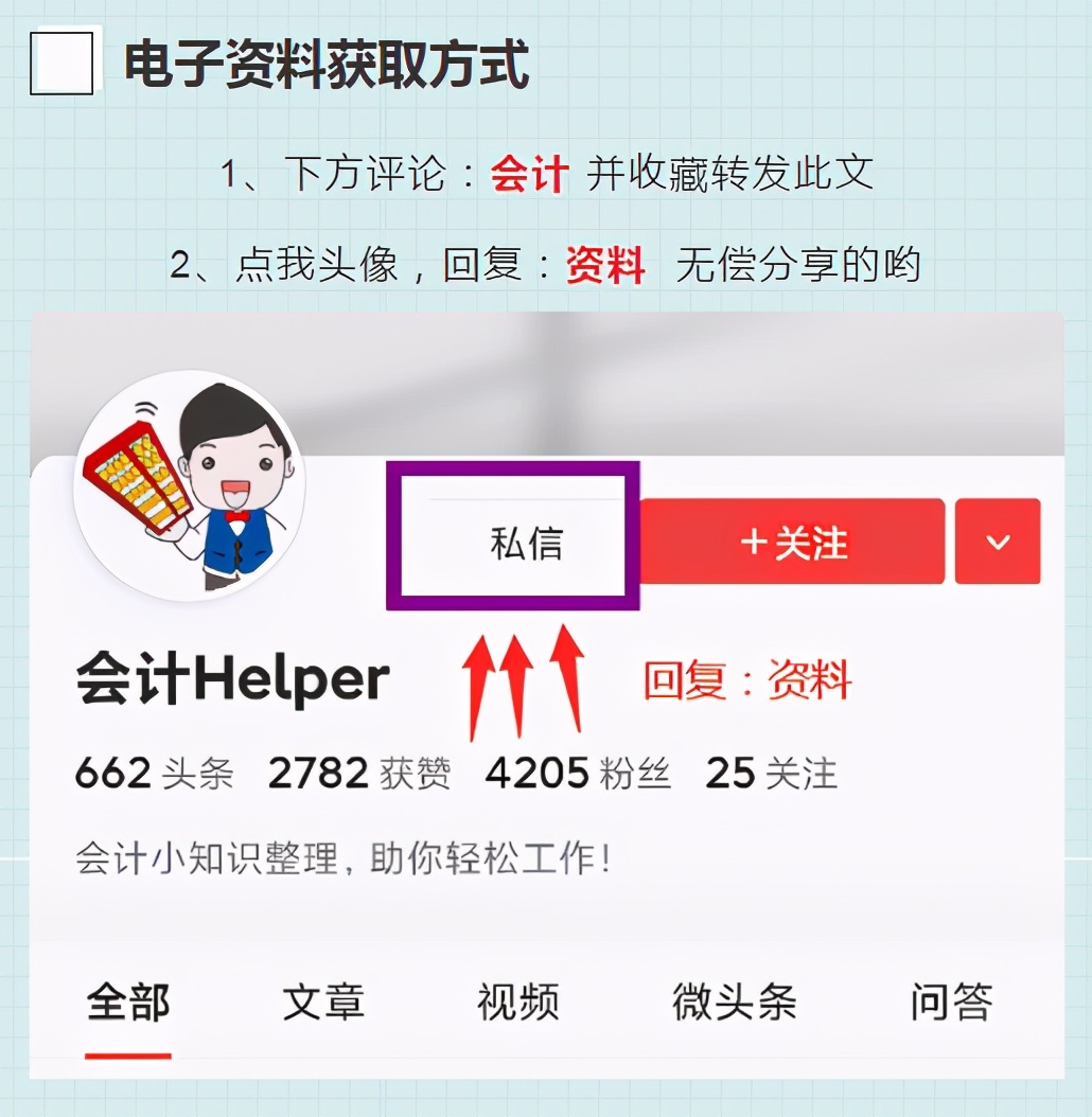 财务报表有疑问？报表编制公式大全+编制说明+报表模板，收藏版
