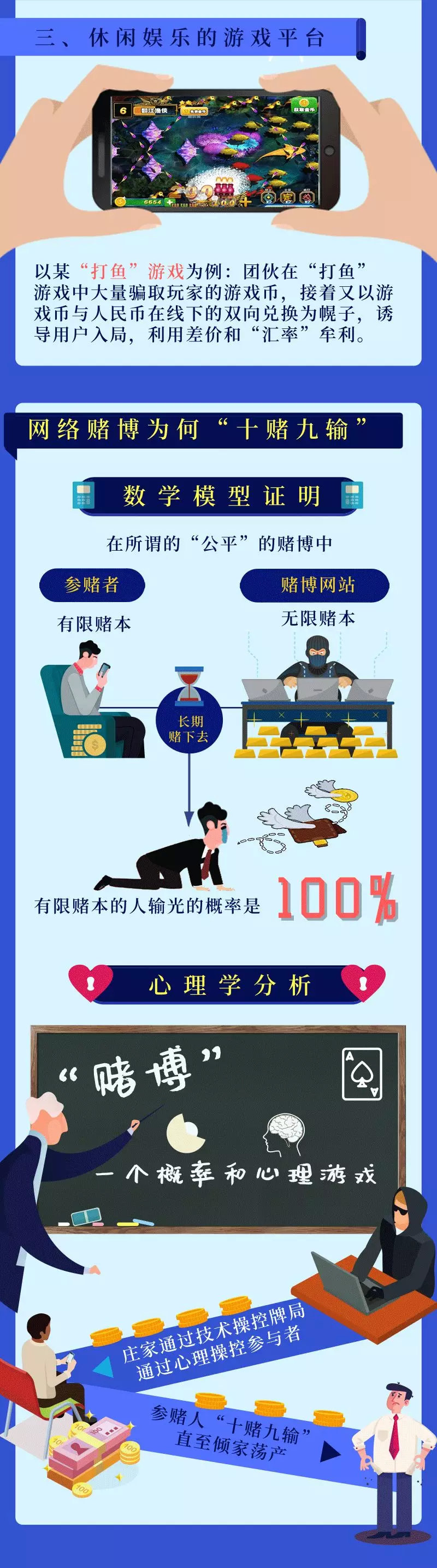 为什么你去网上赌博，永远都会输？