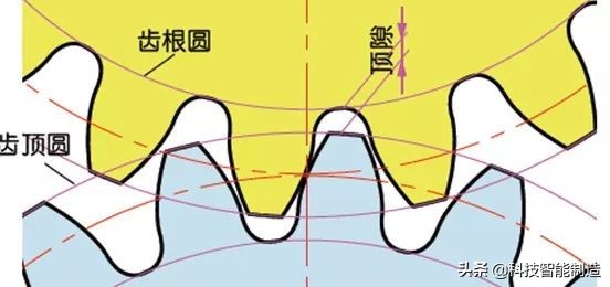 機械設計基礎知識，齒輪的由來，齒輪的分類和齒輪參數設計