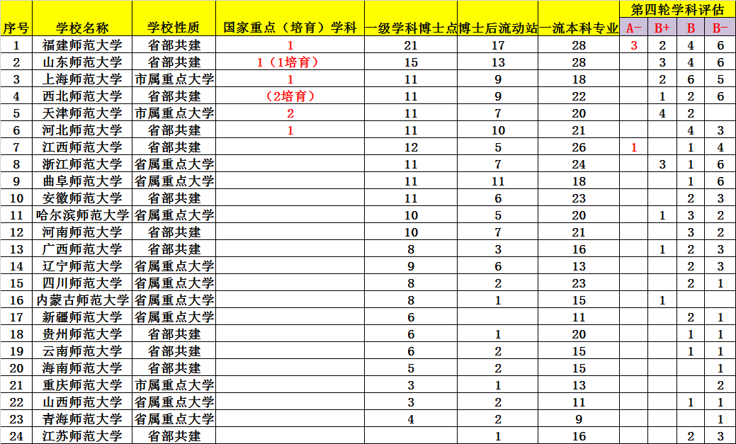 天津师范大学是双一流大学吗（天津师范大学是双一流建设高校吗）