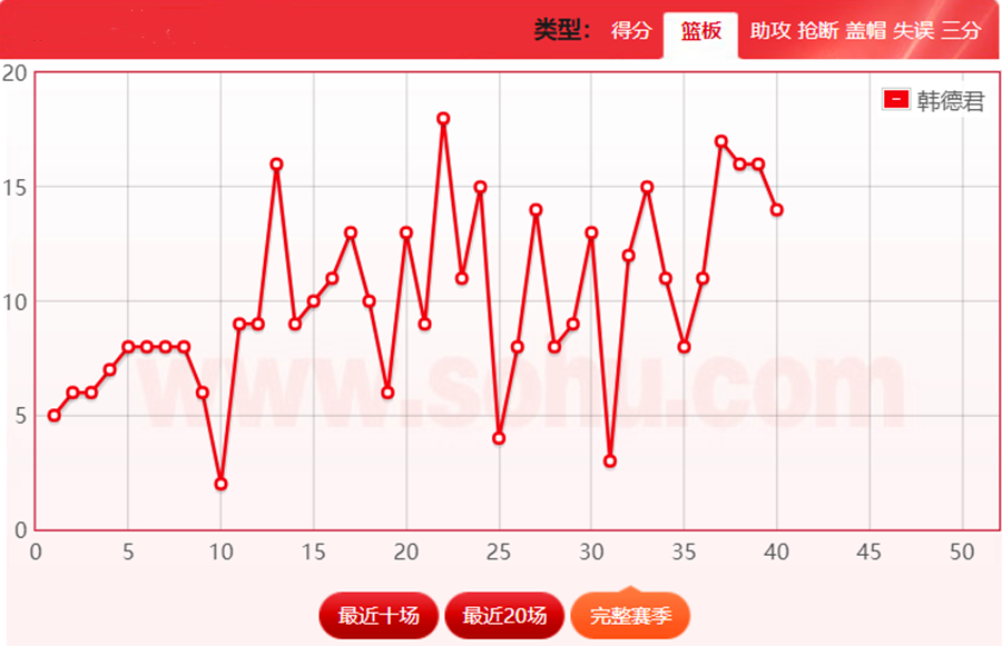 2019篮球世界杯中国讲解(深度分析：中国男篮在世界杯究竟输在哪？CBA两双先生或成破冰者)