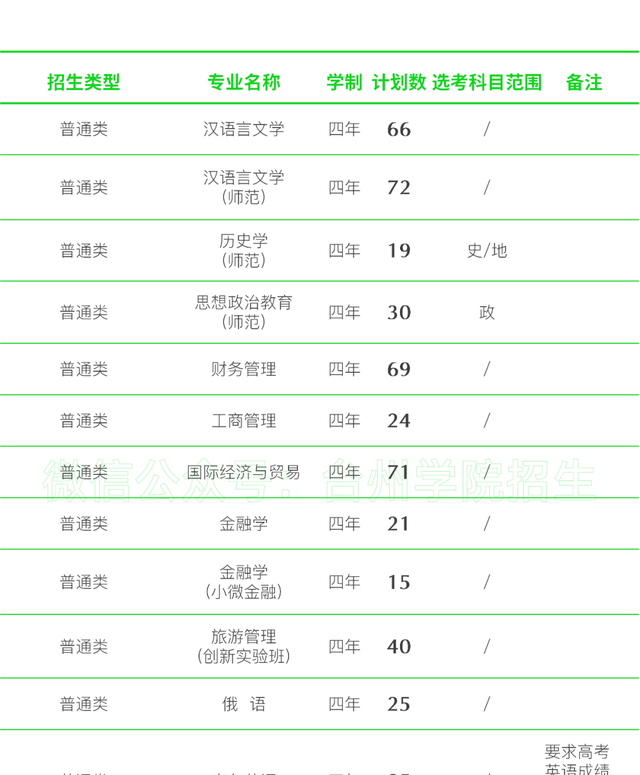 40所浙江高校2021年在省内各批各专业招生计划汇总！浙江考生收藏