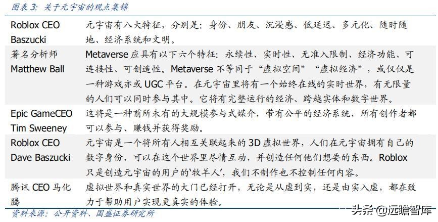 区块链、游戏、VR、算力：元宇宙，下一轮科技创新的“集大成者”