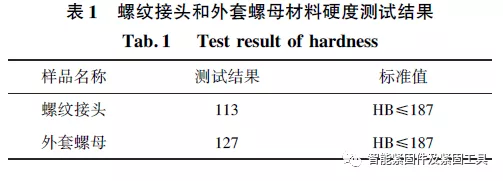 接头螺纹咬死失效原因分析...