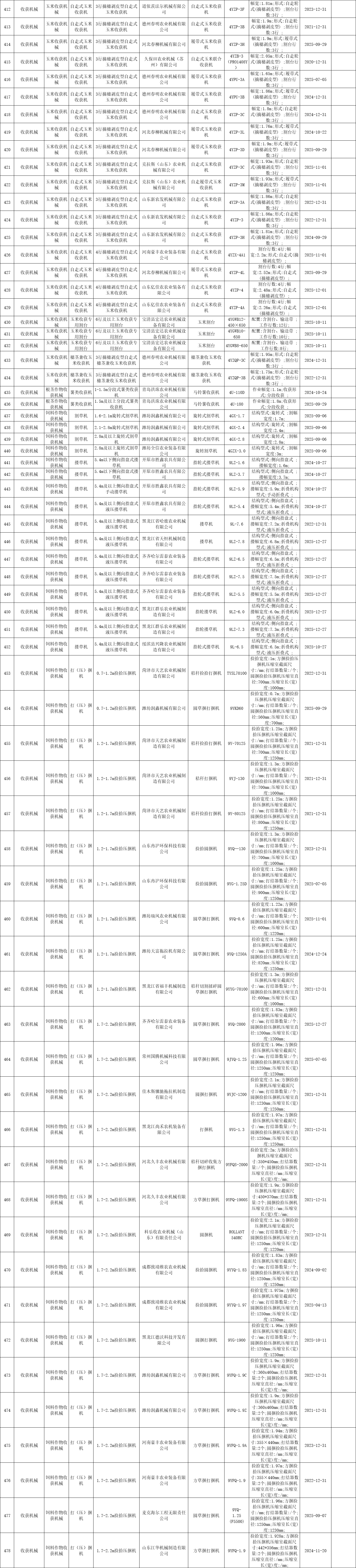 黑龙江省2020年度第四批农机补贴产品信息公告