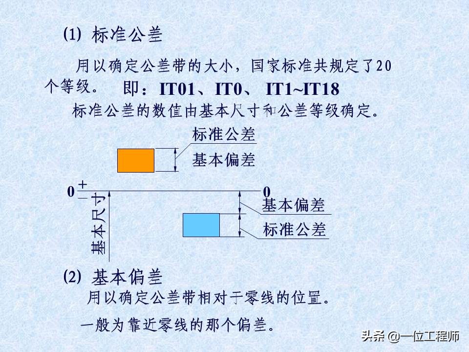 一张标准的机械零件图包含哪些内容？42页内容介绍零件图的绘制