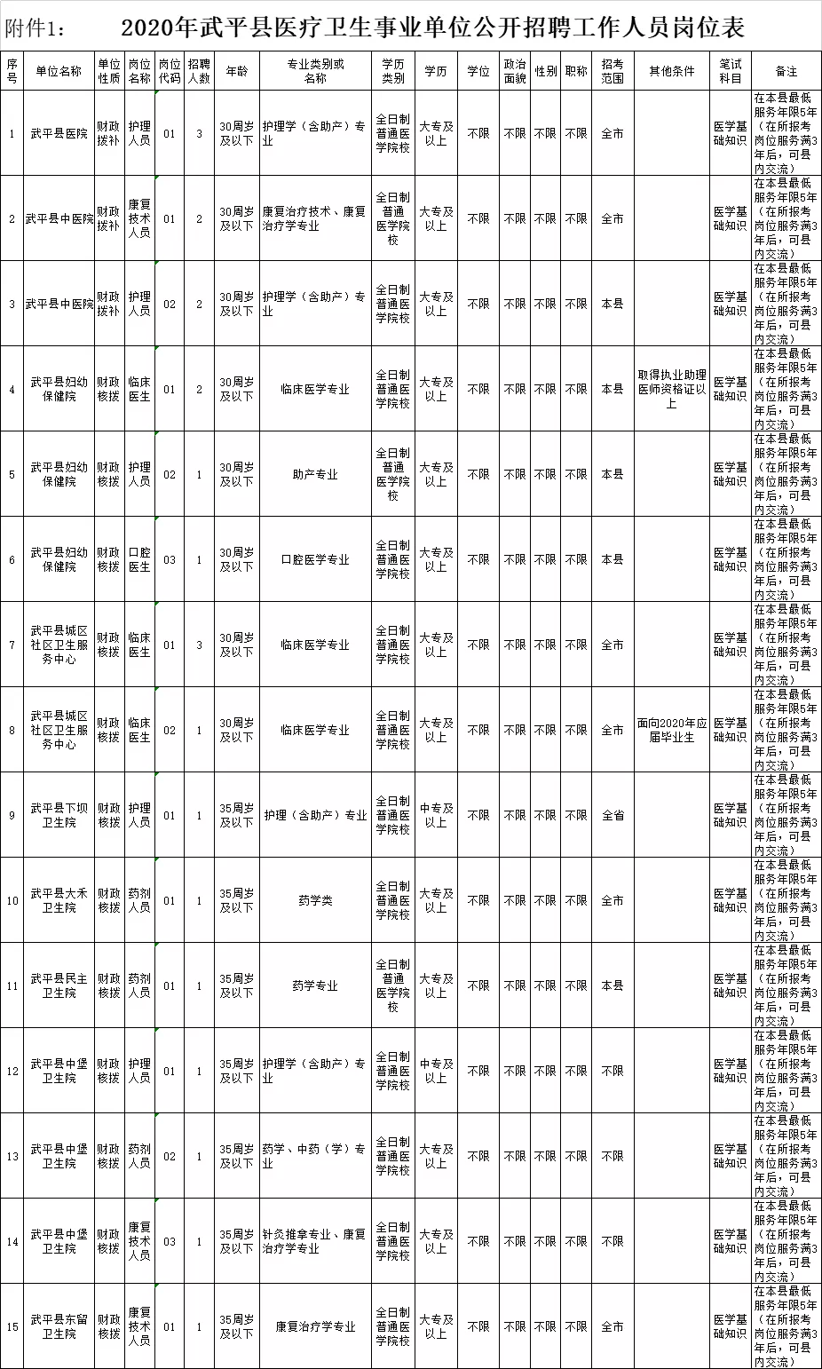 福建农林大学招聘（含编内）