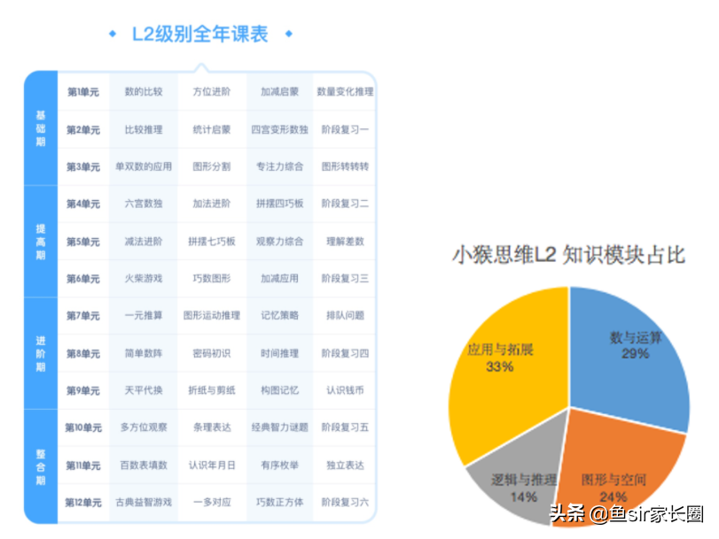 对比学而思网校、火花思维、小猴思维课，发现它们有天壤之别