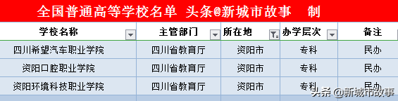 四川省大学榜单